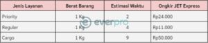 cek ongkir jet express