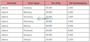 layanan sentral cargo