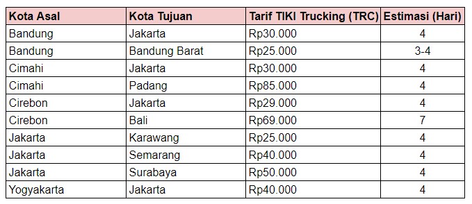 tarif tiki trc