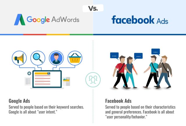 facebook ads vs google ads