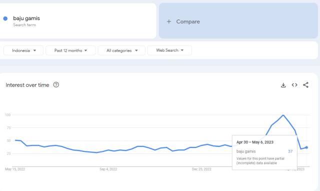 jualan online paling laris