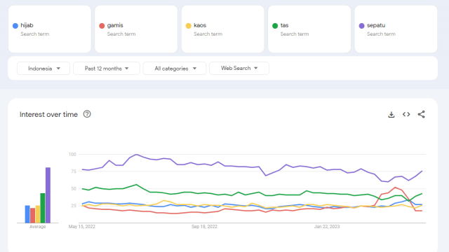 jualan online paling laris