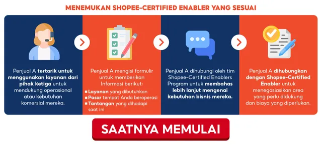 enabler shopee