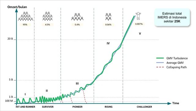 everpr meluncurkan dua layanan baru di IDM 2023
