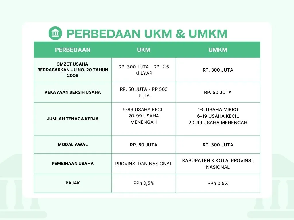perbedaan ukm dan umkm