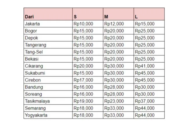 cara cek ongkir Paxel