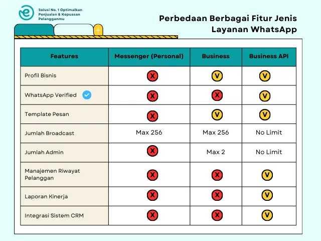 Jasa WhatsApp Blast Bandung