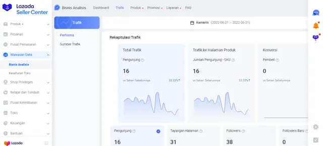 cara meningkatkan penjualan di lazada