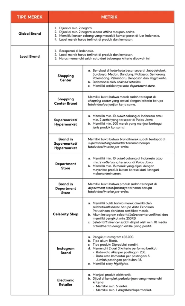 Shopee Mall Adalah: Pengertian, Syaratdan Cara Daftar, Kamu Harus Tahu! 