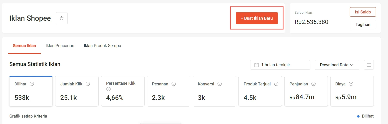 biaya iklan shopee ads