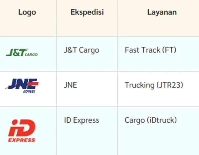 apakah pengiriman cargo bisa cod